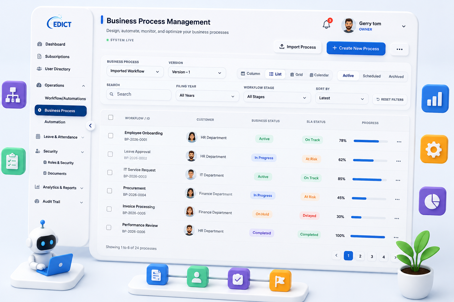 EDICT business_process_management