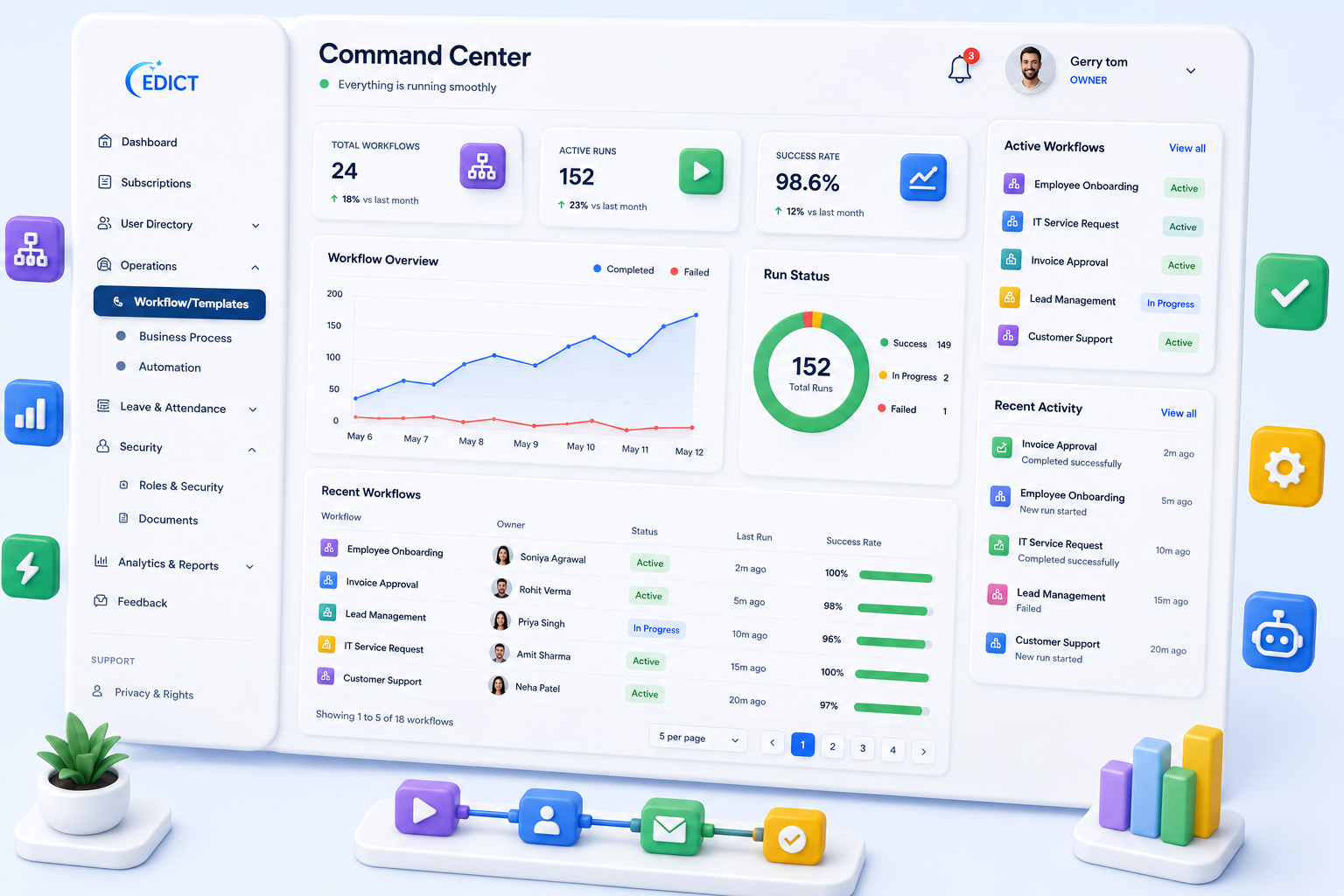 EDICT dashboard analytics interface