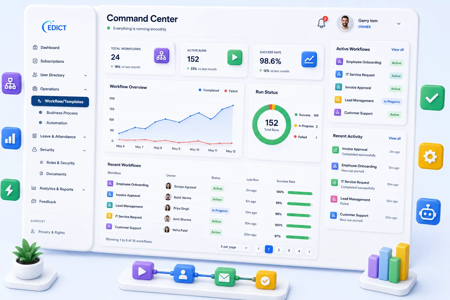 EDICT dashboard analytics interface