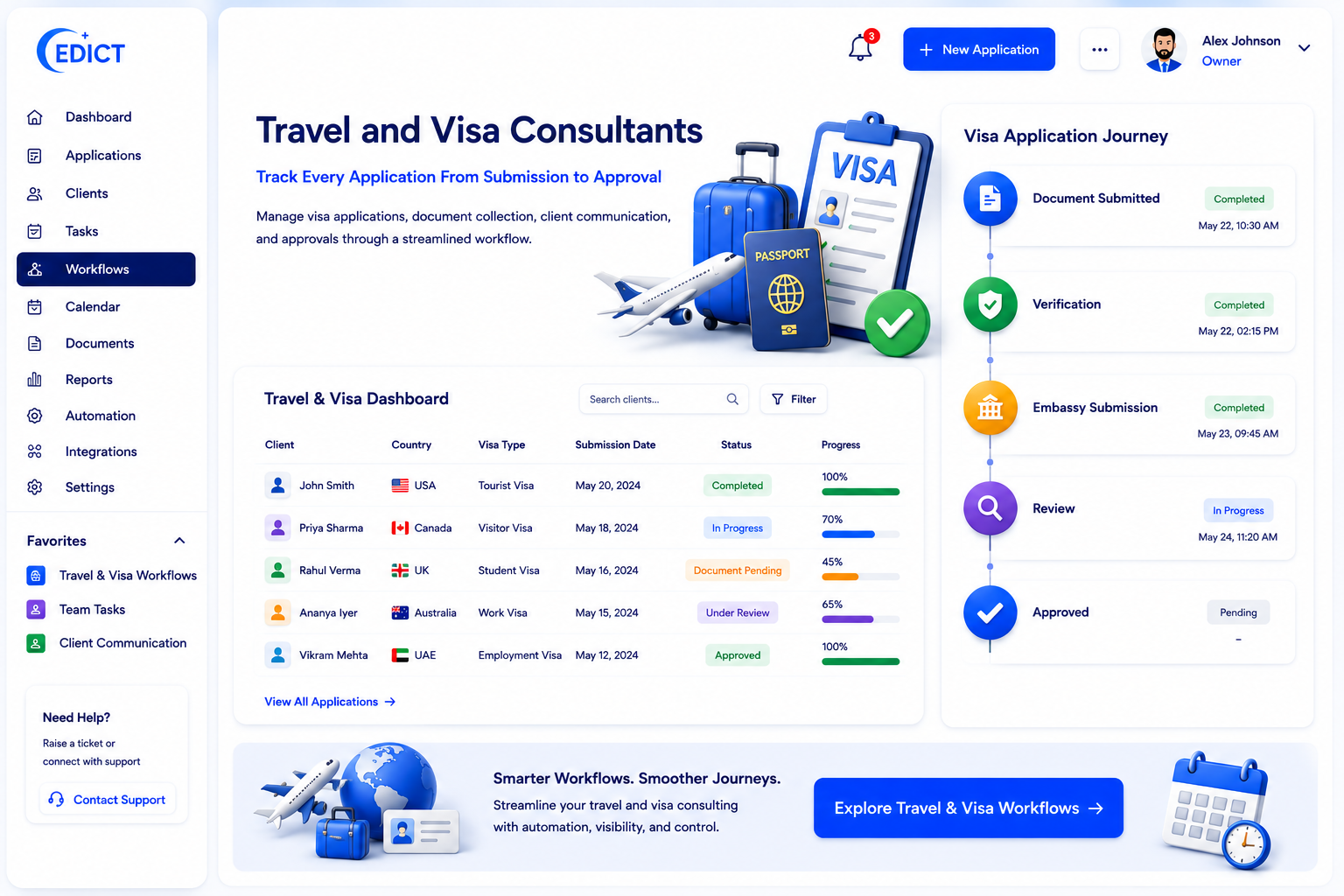 Travel & Visa Consultants