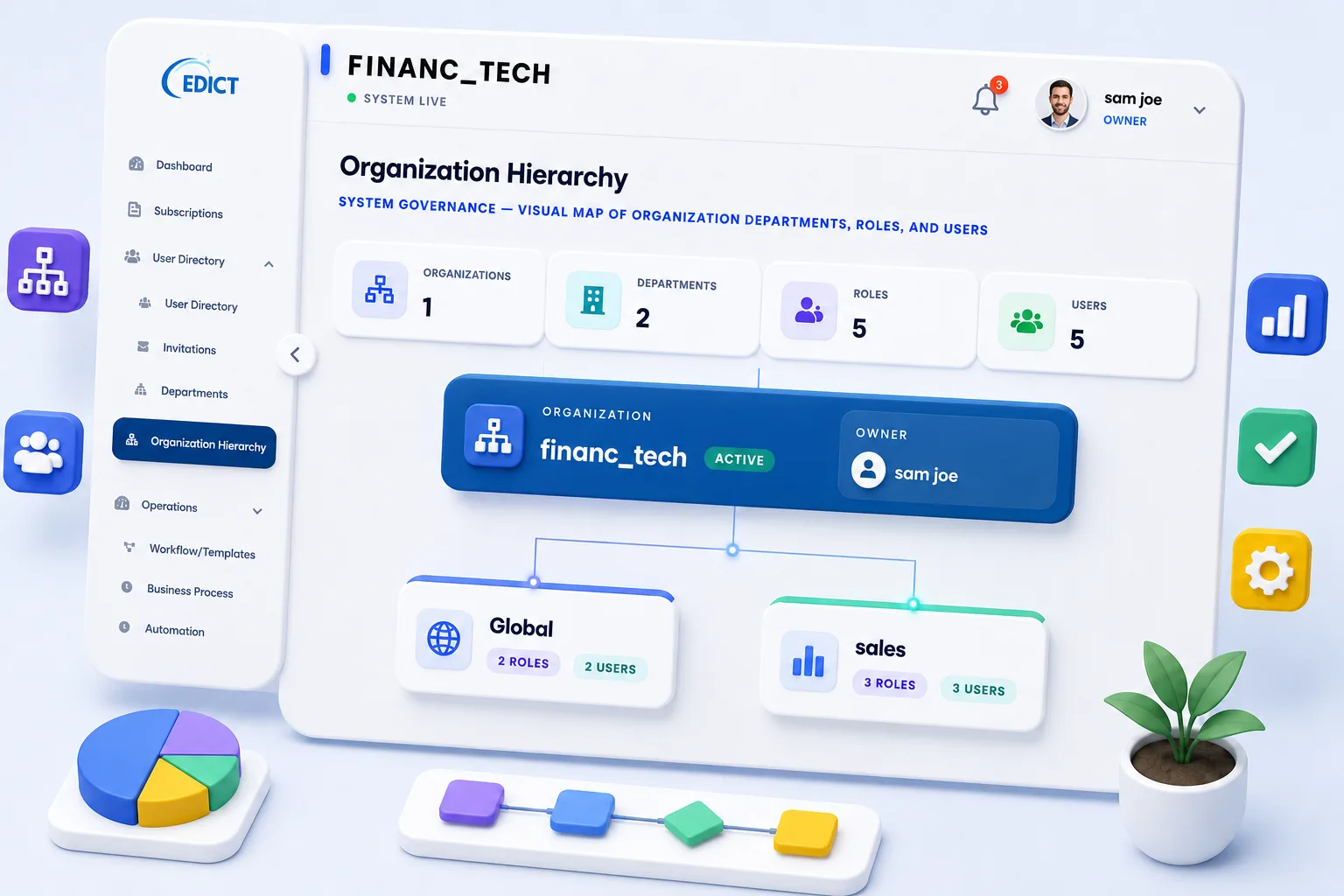 EDICT role-based access dashboard