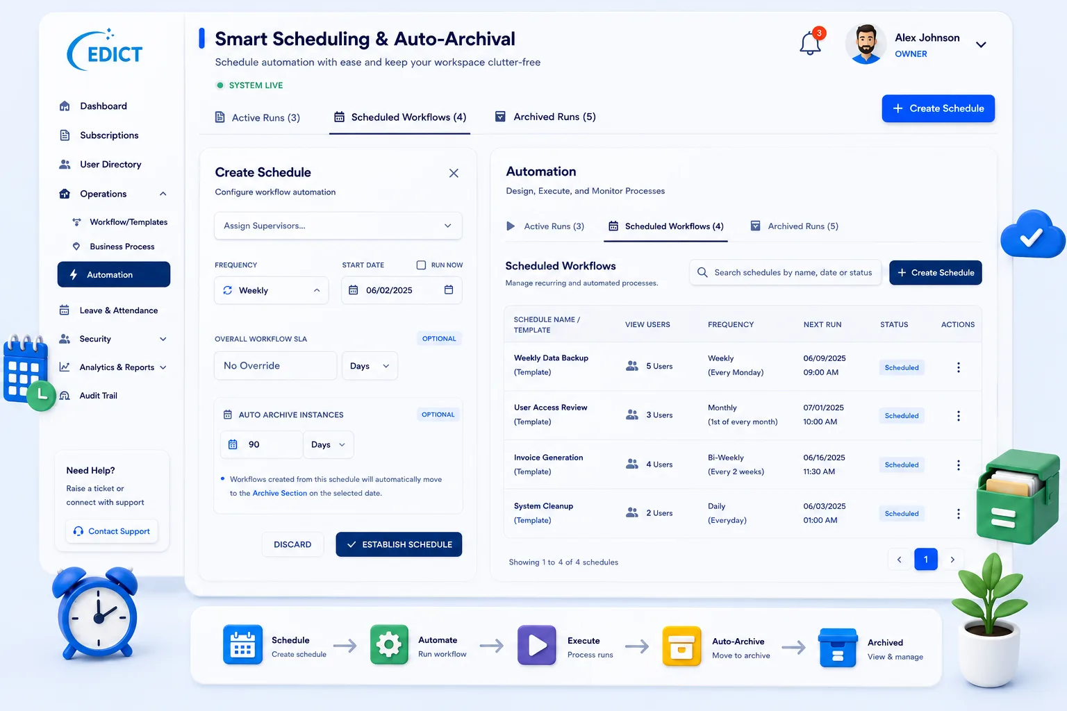 Automate Recurring Operations.