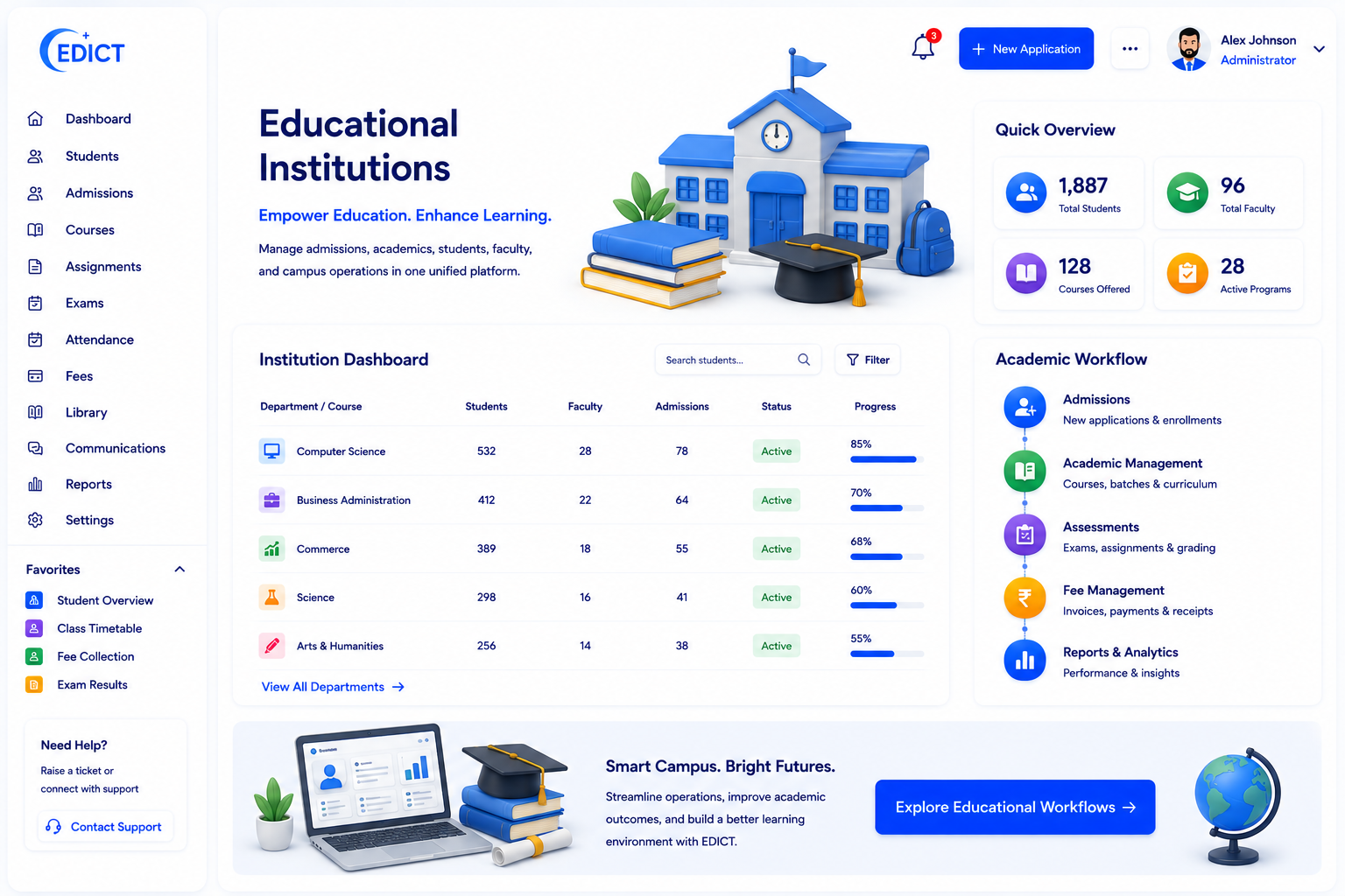 Educational Institutions