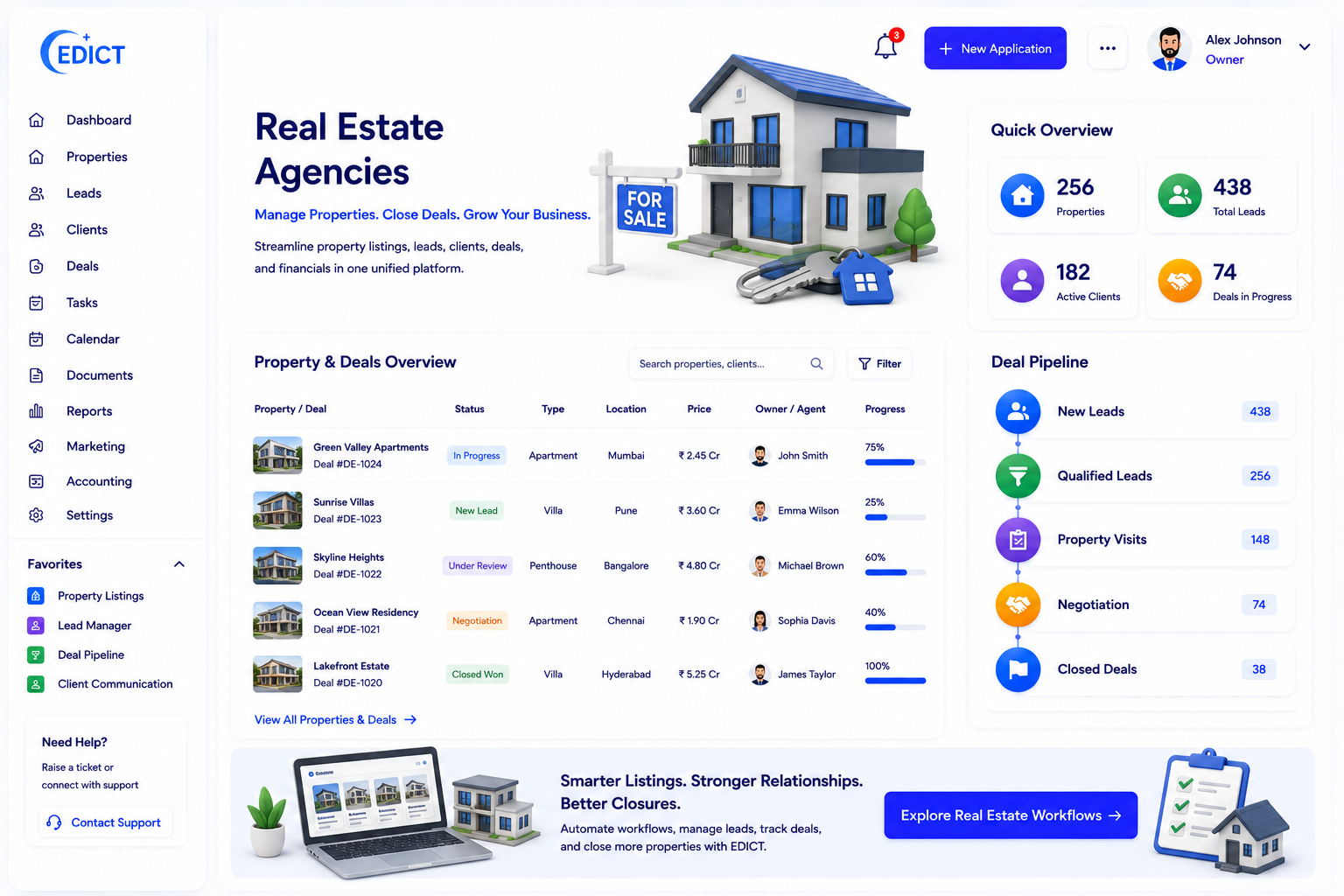 Real Estate Agencies