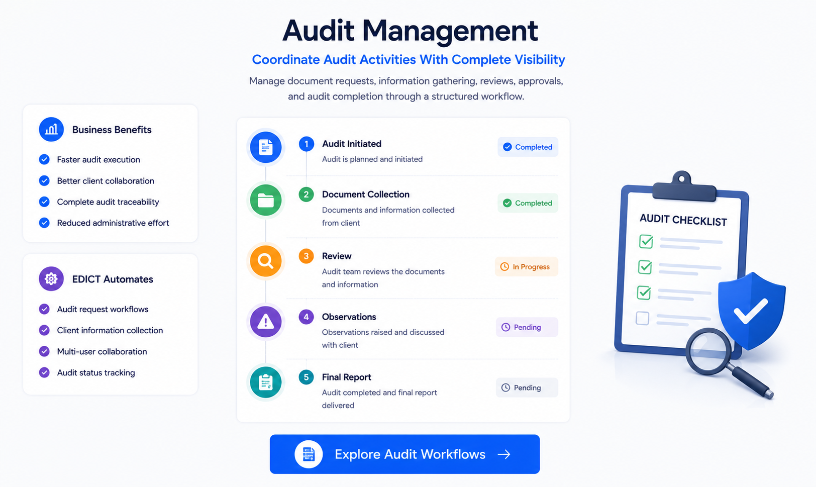 Audit Management