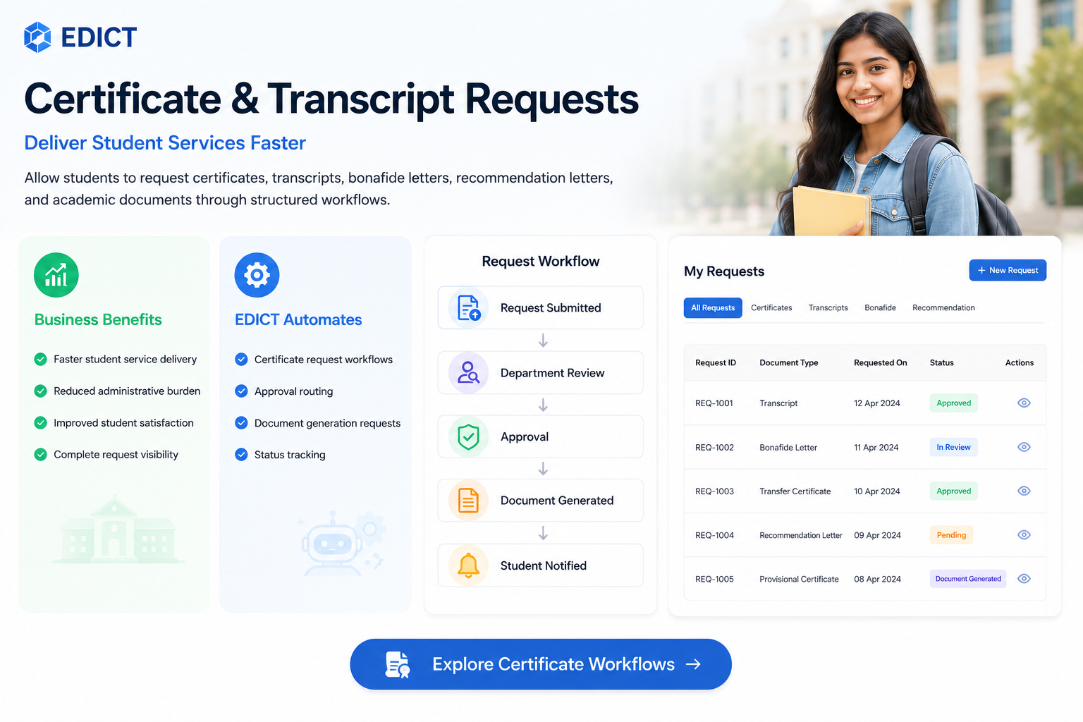 Certificate & Transcript Requests
