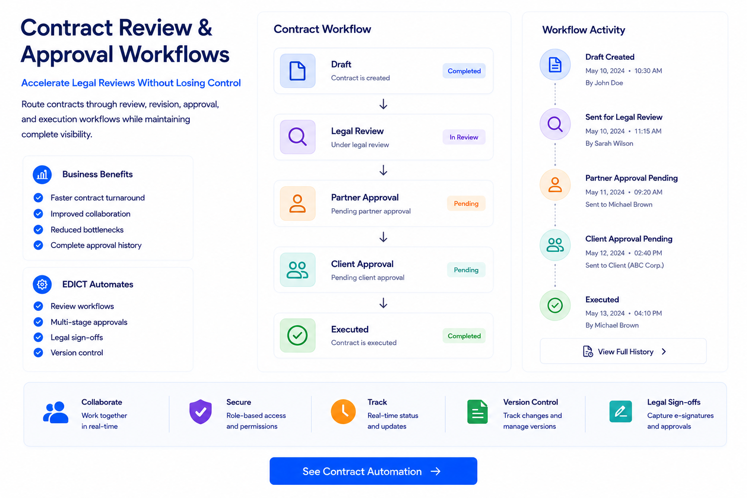 Contract Review & Approval Workflows