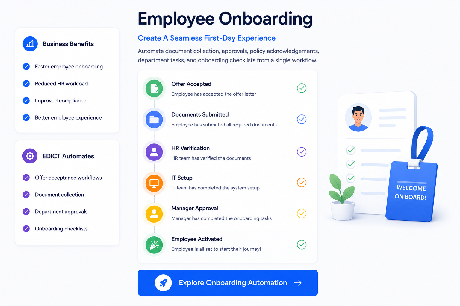 Employee Onboarding