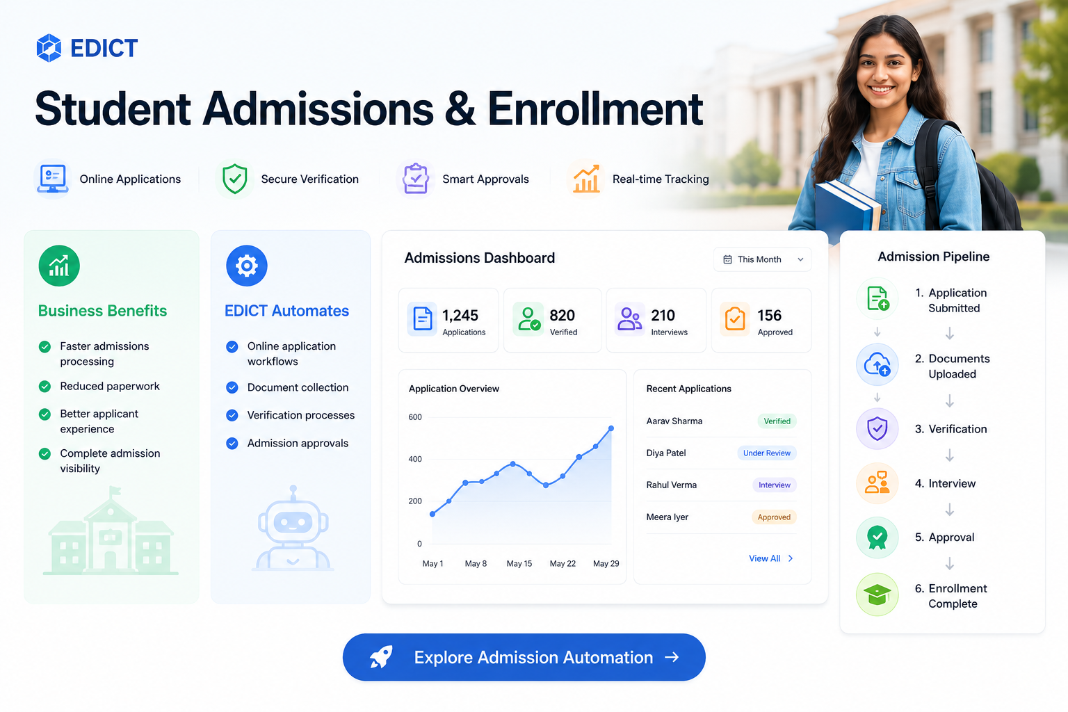 Student Admissions & Enrollment