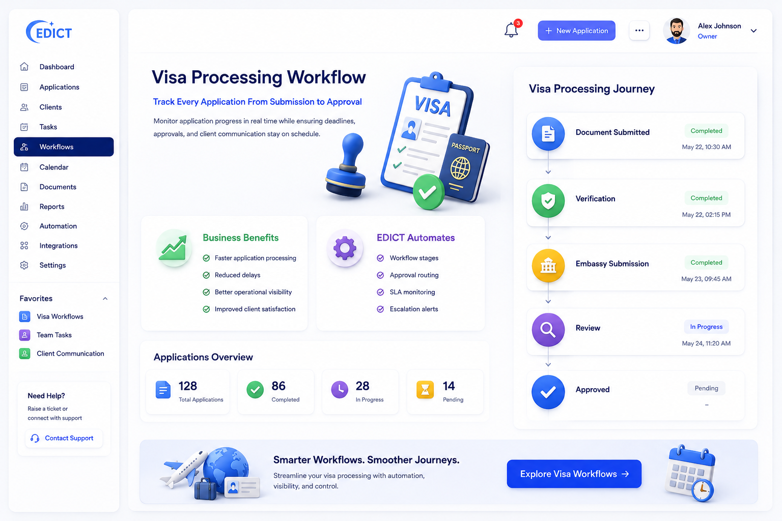 Visa Processing Workflow